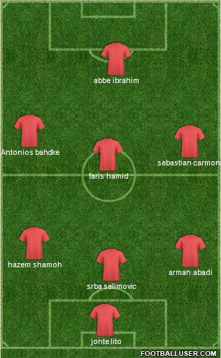 Dream Team Formation 2012