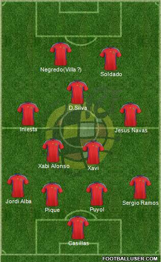 Spain Formation 2012