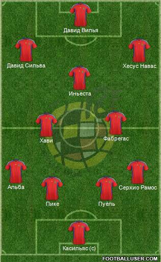 Spain Formation 2012