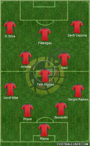 Spain Formation 2012