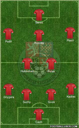 Czech Republic Formation 2012
