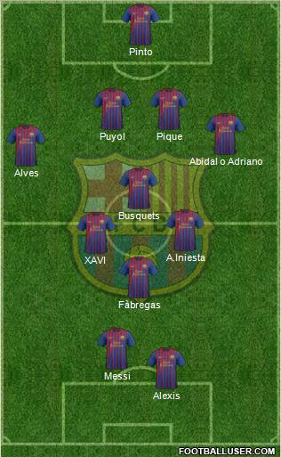 F.C. Barcelona Formation 2012