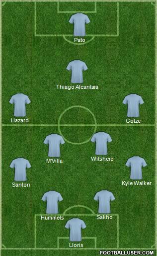Fifa Team Formation 2012