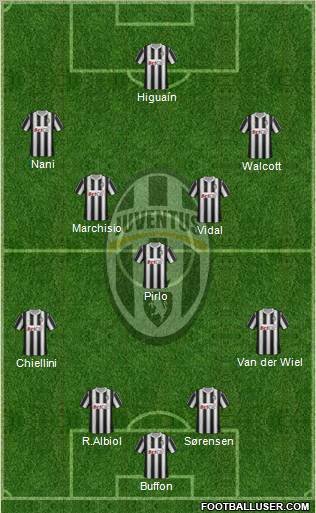 Juventus Formation 2012