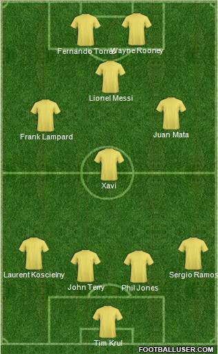 Dream Team Formation 2012