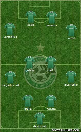 Maccabi Haifa Formation 2012