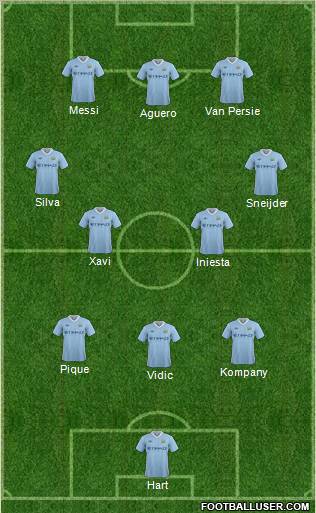 Manchester City Formation 2012