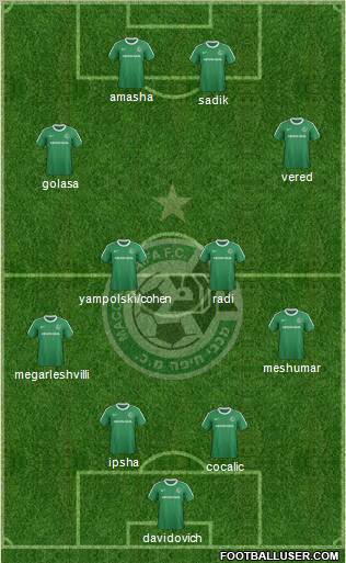 Maccabi Haifa Formation 2012