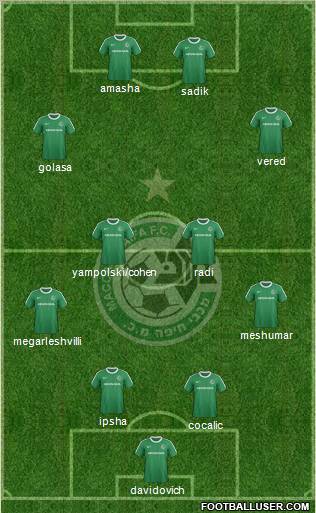 Maccabi Haifa 4-4-2 football formation