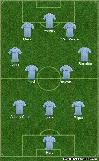 Manchester City Formation 2012