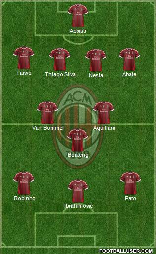 A.C. Milan Formation 2012