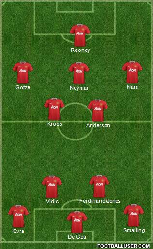 Manchester United Formation 2012