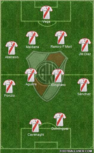 River Plate Formation 2012