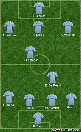 Manchester City Formation 2012