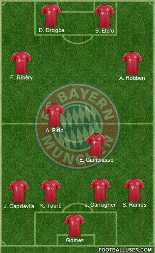 FC Bayern München Formation 2012