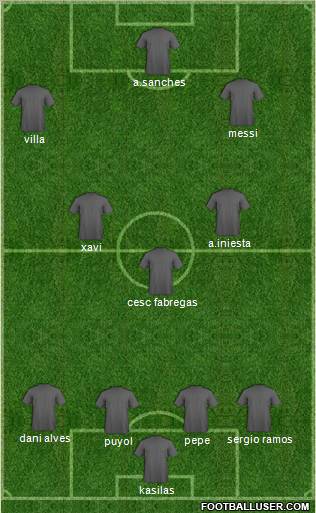 Champions League Team Formation 2012