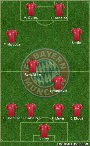 FC Bayern München Formation 2012