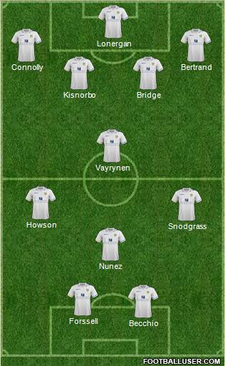 Leeds United Formation 2012