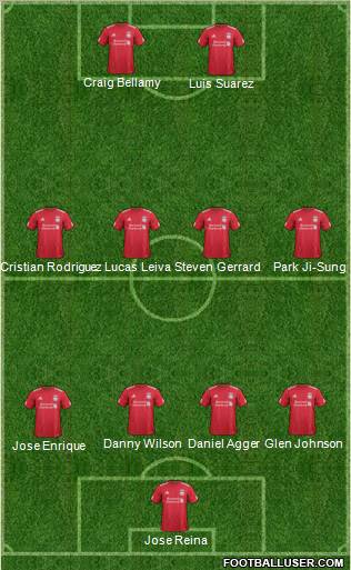 Liverpool Formation 2012