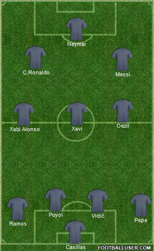 Fifa Team Formation 2012