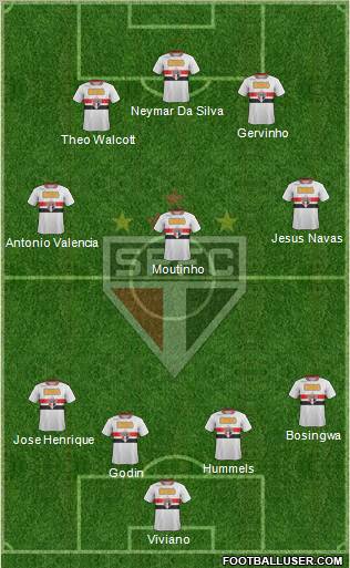 São Paulo FC Formation 2012