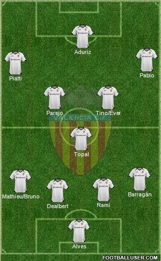 Valencia C.F., S.A.D. Formation 2012