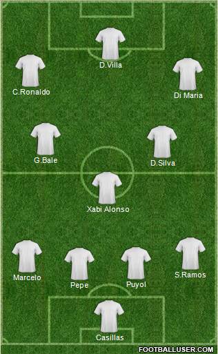 Fifa Team Formation 2012