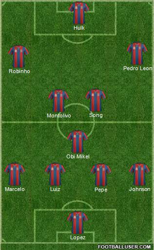 Newcastle Jets 4-2-4 football formation