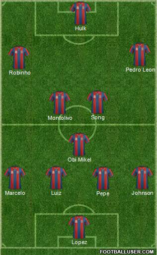 Newcastle Jets Formation 2012