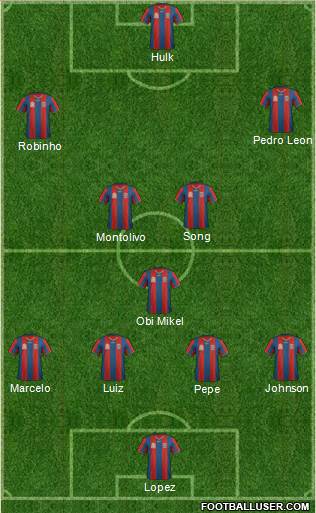 Newcastle Jets football formation