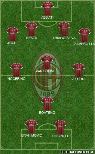 A.C. Milan Formation 2012