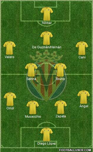 Villarreal C.F., S.A.D. Formation 2012