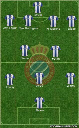R.C.D. Espanyol de Barcelona S.A.D. Formation 2012