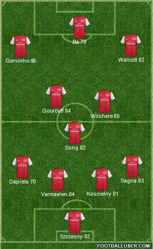 Arsenal Formation 2012