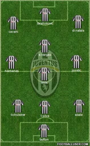 Juventus Formation 2012