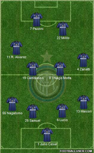 F.C. Internazionale Formation 2012