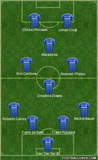 Chelsea Formation 2012