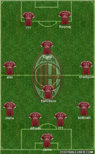 A.C. Milan Formation 2012