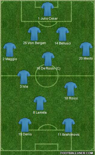 Championship Manager Team Formation 2012