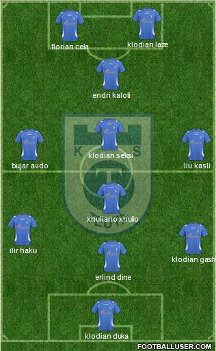 KS Teuta Durrës Formation 2012