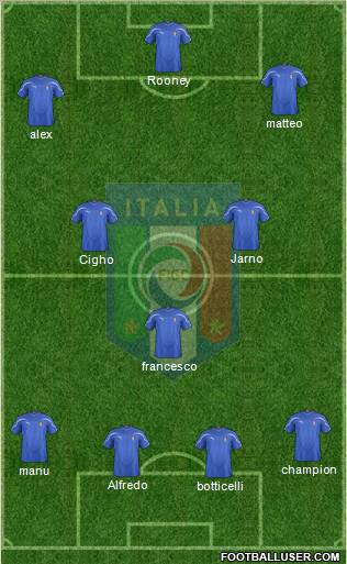 Italy Formation 2012