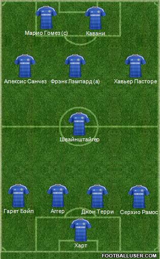 Chelsea Formation 2012