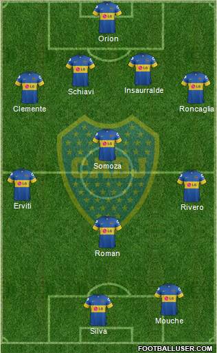 Boca Juniors Formation 2012