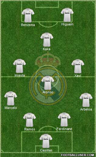 Real Madrid C.F. Formation 2012