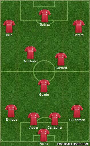 Liverpool Formation 2012