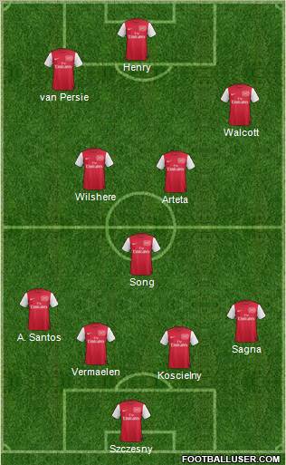 Arsenal Formation 2012