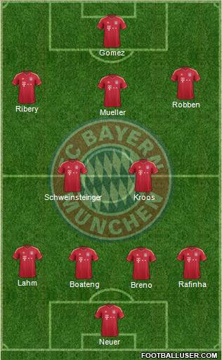 FC Bayern München Formation 2012