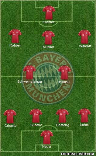 FC Bayern München Formation 2012