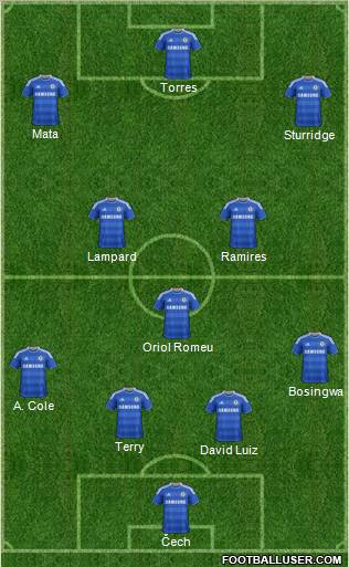 Chelsea Formation 2012