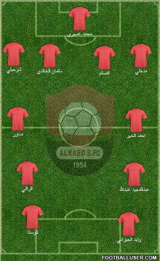 Al-Ra'eed Formation 2012